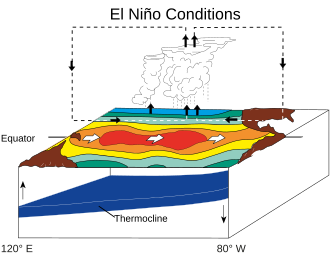 हज़ारों किमी दूर समुद्र गर्म हो और भारत का मानसून बिगड़ जाए? El Niño की पूरी कहानी