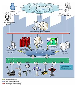 Factory की Digital Copy खुद समस्या पकड़ लेगी — Digital Twin की नई ताकत