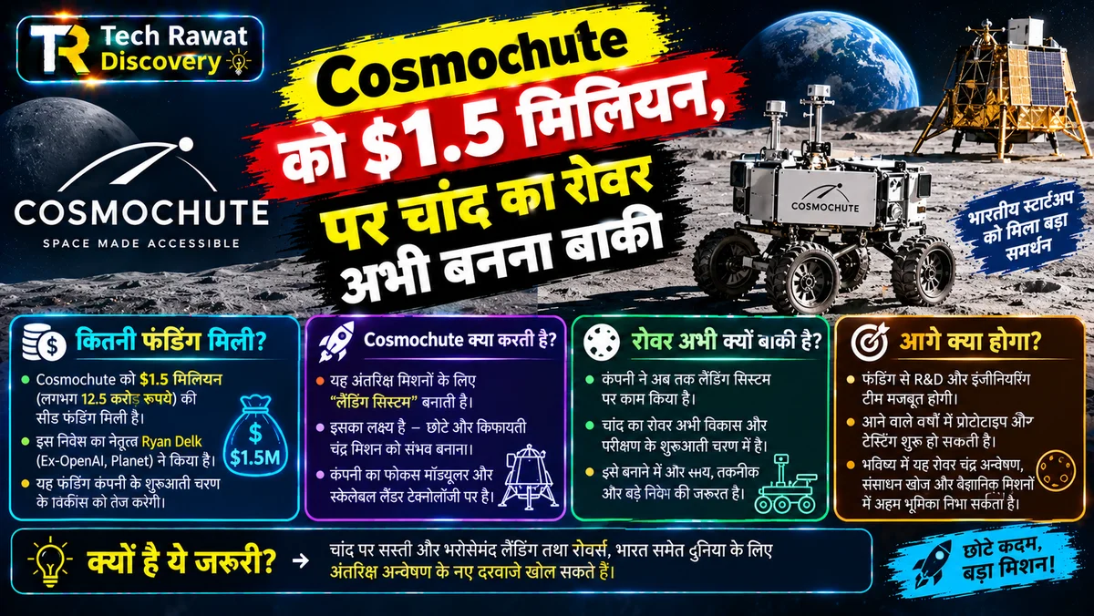 Cosmochute को $1.5 मिलियन, पर चांद का रोवर अभी बनना बाकी