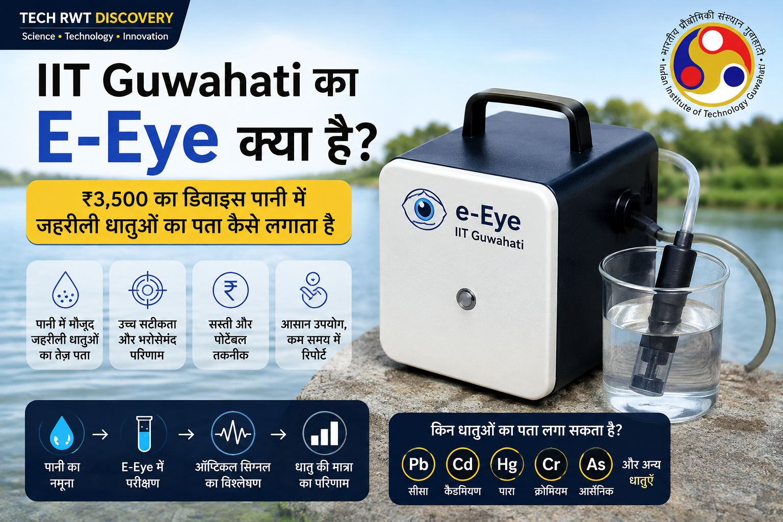 IIT Guwahati का E-Eye क्या है? ₹3,500 का डिवाइस पानी में जहरीली धातुओं का पता कैसे लगाता है