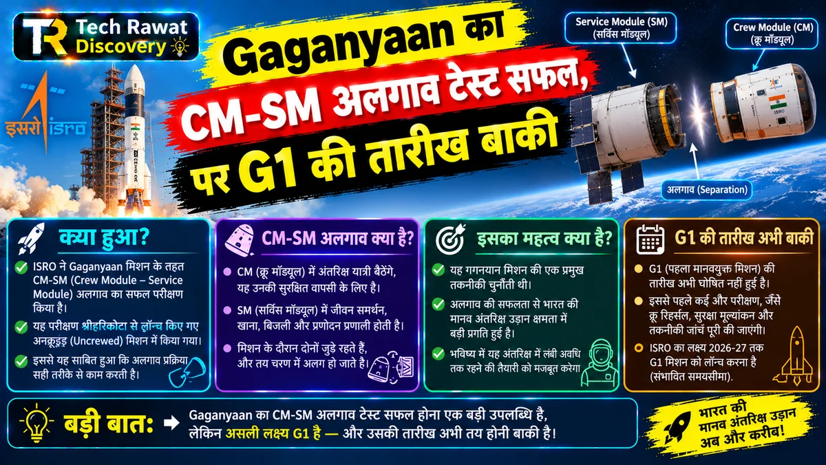 Gaganyaan का CM-SM अलगाव टेस्ट सफल, पर G1 की तारीख बाकी