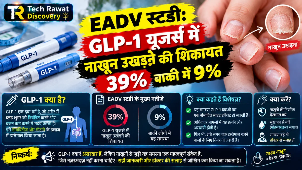 EADV स्टडी: GLP-1 यूज़र्स में नाखून उखड़ने की शिकायत 39%, बाकी में 9%
