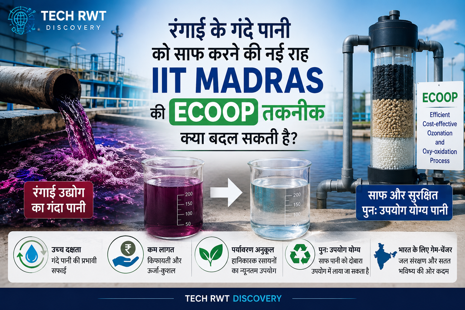 कपड़ा फैक्ट्रियों का ज़हरीला पानी अब सस्ते में साफ होगा — IIT Madras की ECOOP तकनीक