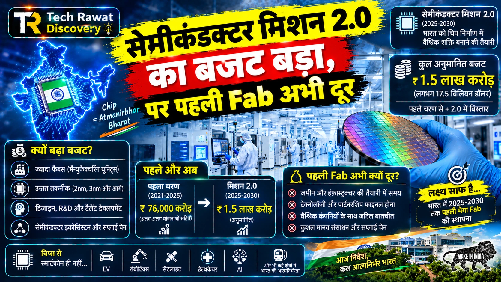 सेमीकंडक्टर मिशन 2.0 का बजट बड़ा, पर पहली Fab अभी दूर