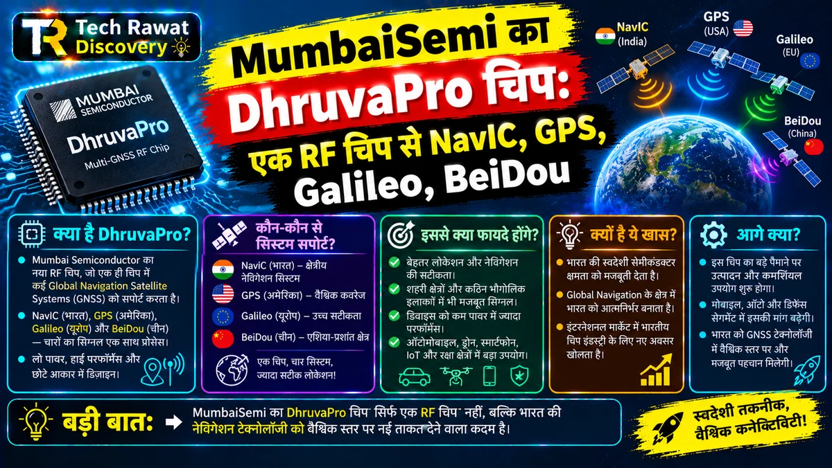 MumbaiSemi का DhruvaPro चिप: एक RF चिप से NavIC, GPS, Galileo, BeiDou