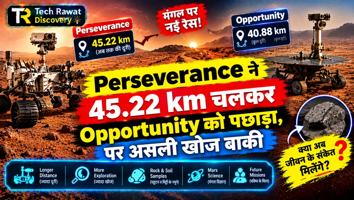 Perseverance ने 45.22 km चलकर Opportunity को पछाड़ा, पर असली खोज बाकी
