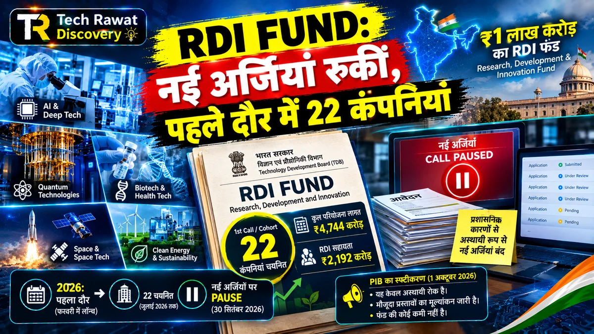 RDI Fund: TDB ने नई अर्जियां रोकीं, पहले दौर में चुनीं 22 कंपनियां