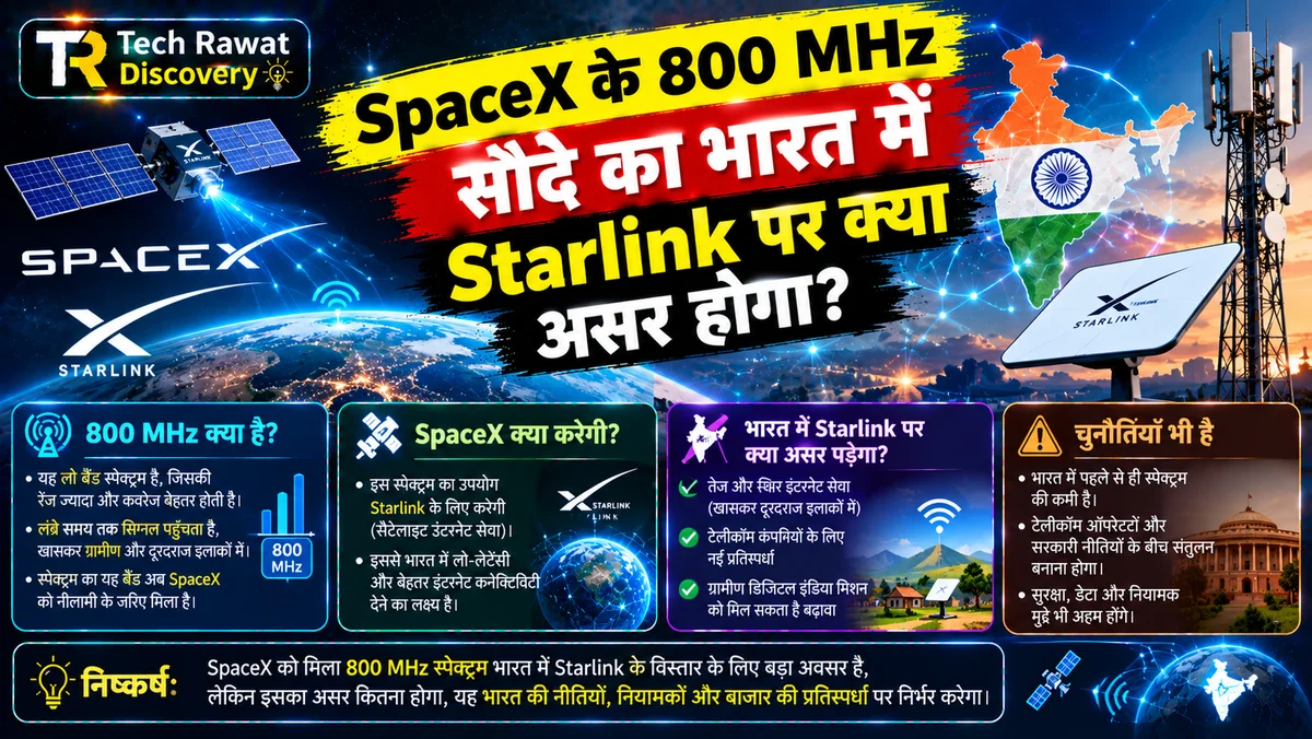 SpaceX के 800 MHz सौदे का भारत में Starlink पर क्या असर होगा?